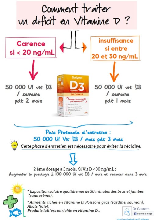 Déficit en vit D